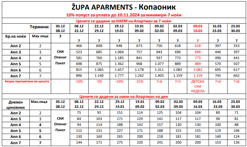 Zupa Kopaonik