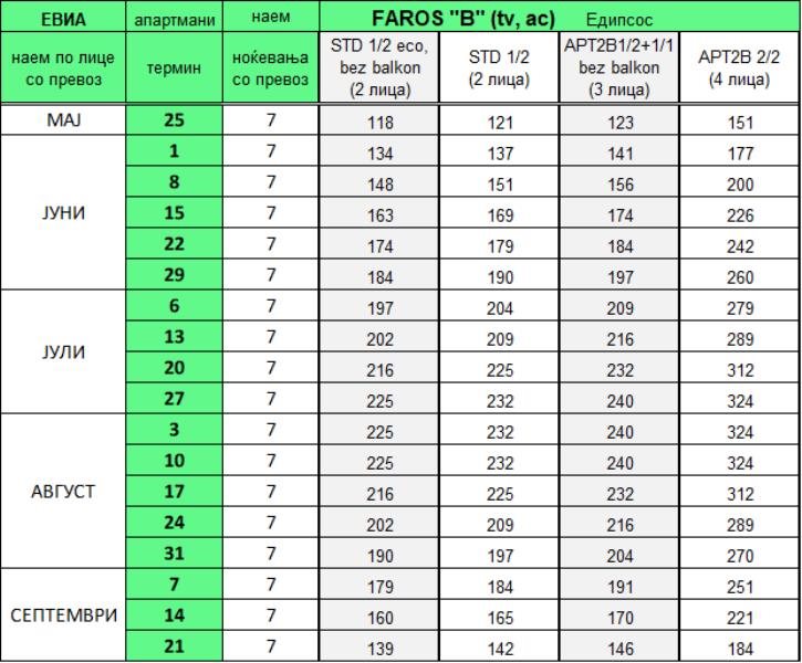 Faros EVIA BUS 2024 Tabela