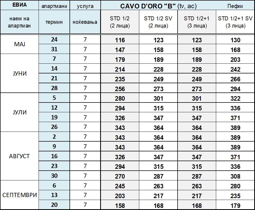 Tabela CAVO D ORO Evia V