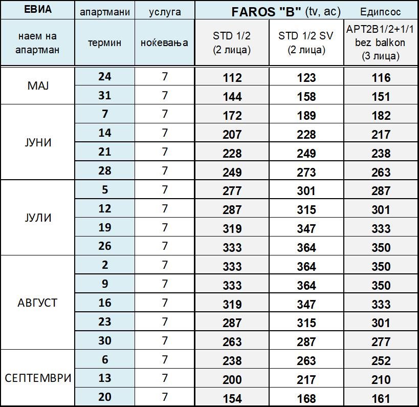 Tabela FAROS Evia V 1