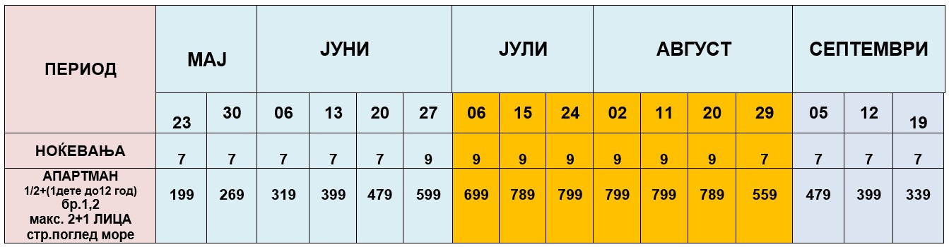 uranija parga cenovnik